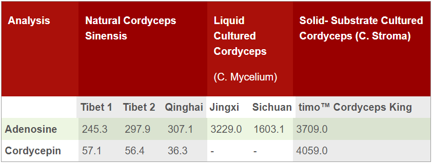 Quality-Comparison-with-Others-image-02