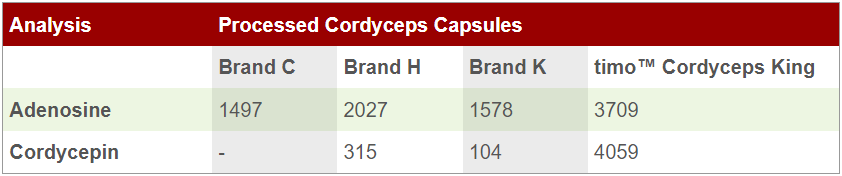 Quality-Comparison-with-Others-image-03