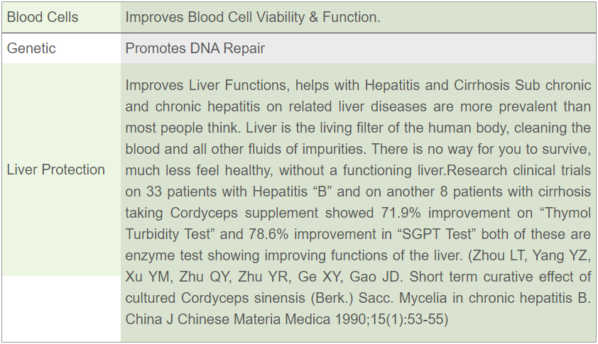 cholesterol-level